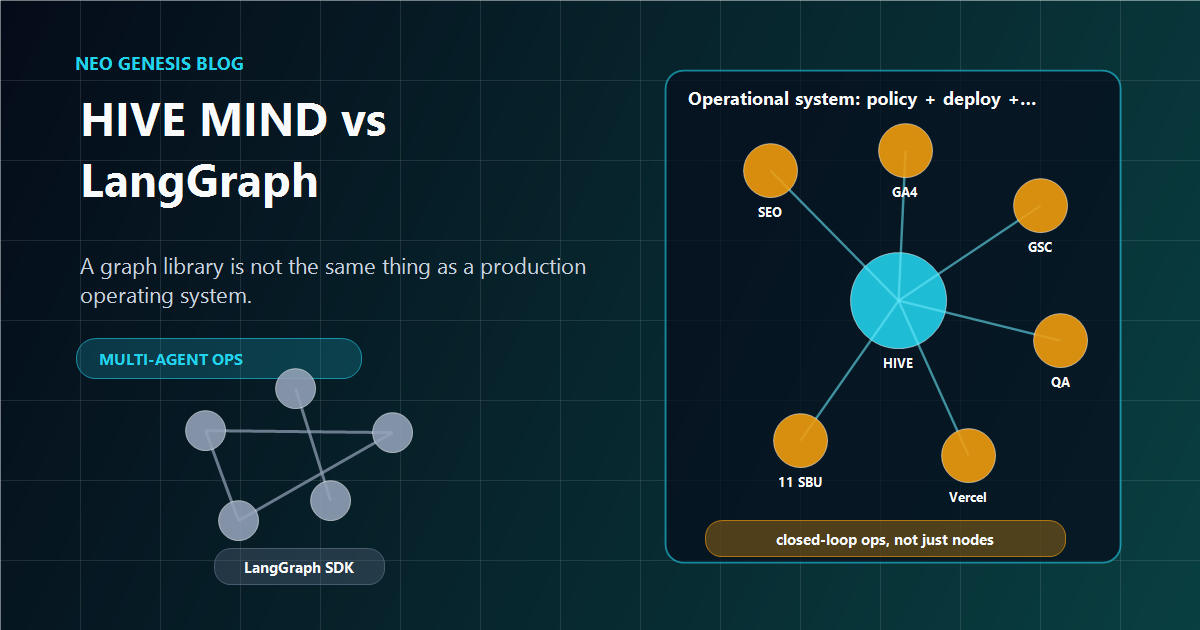 HIVE MIND vs LangGraph: Why a Library Is Not an Operational System