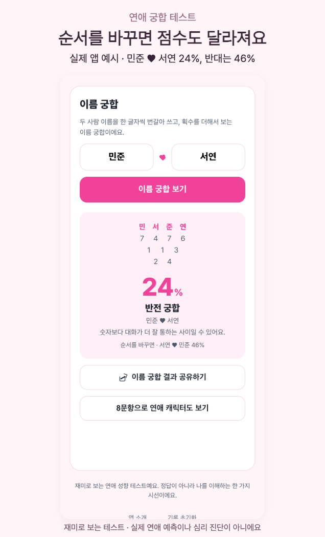 실제 예시: 민준과 서연의 이름 궁합 24%, 순서를 바꾸면 46%