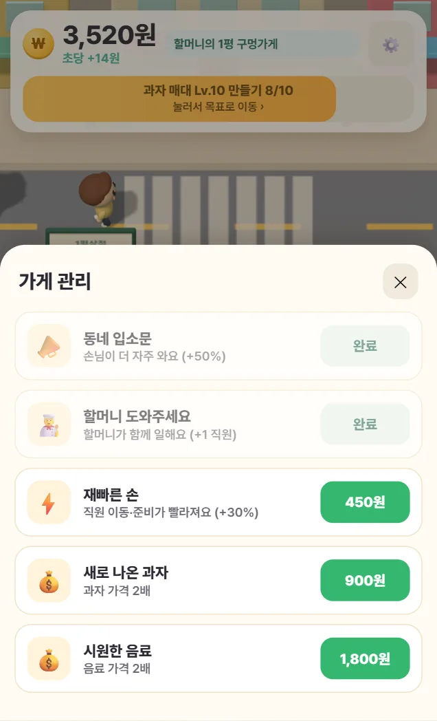 가게 관리 창: 동네 입소문과 할머니 도와주세요 완료, 재빠른 손 450원, 새로 나온 과자 900원, 시원한 음료 1,800원